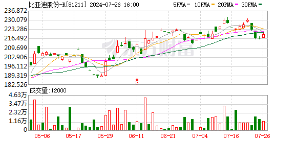 K图 81211_0]